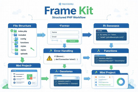Tally4nu Frame Kit structured PHP workflow diagram on a white background